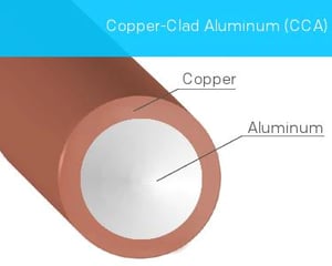 Per la produzione di prodotti per l'avvolgimento, il filo CCA è altrettanto importante grazie alla combinazione del vantaggio del peso(alluminio) con la buona saldabilità del rame.